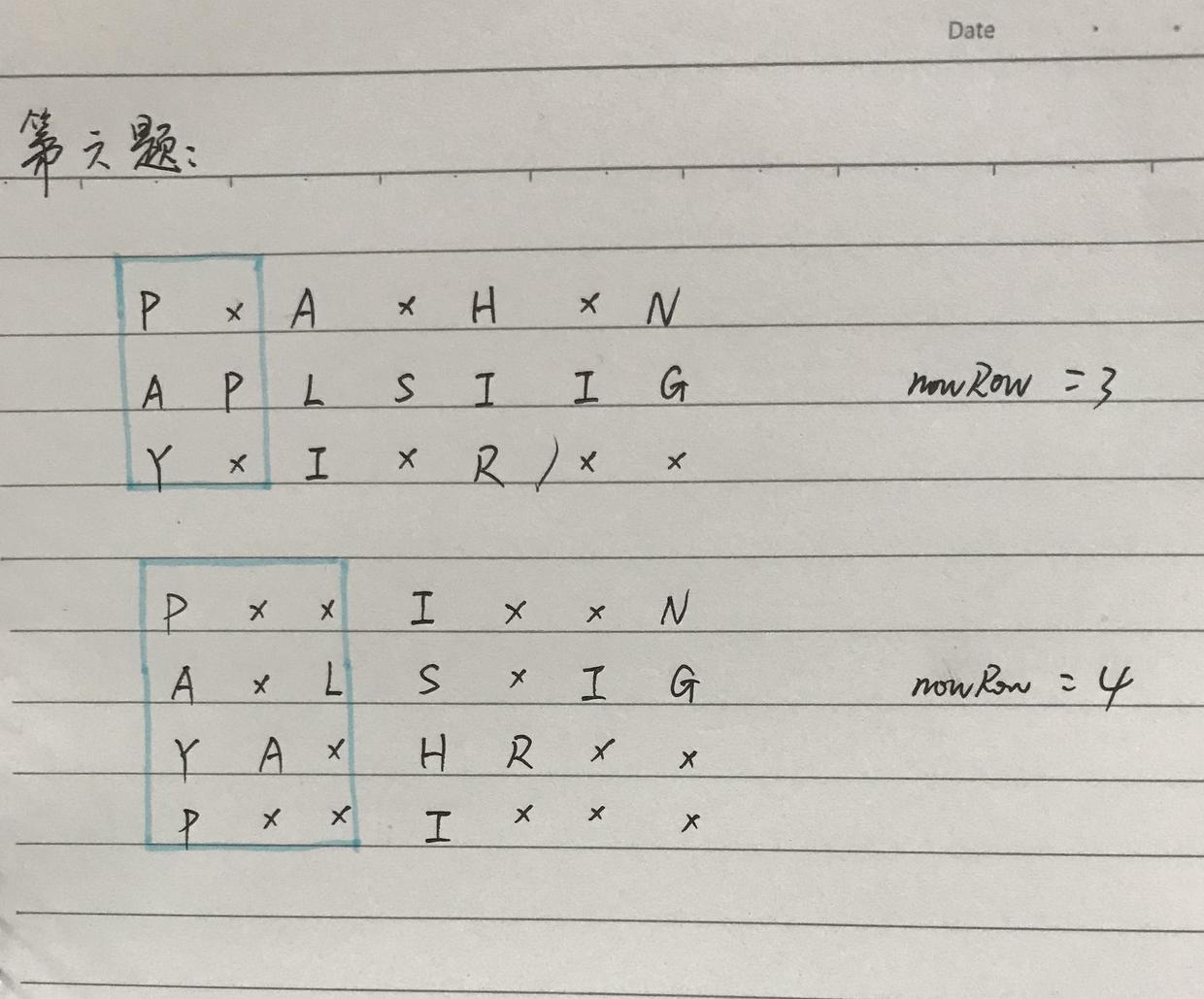 笔记思路